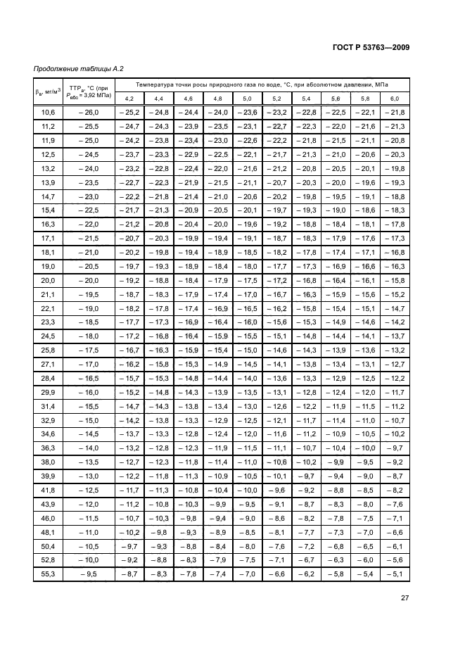 ГОСТ Р 53763-2009