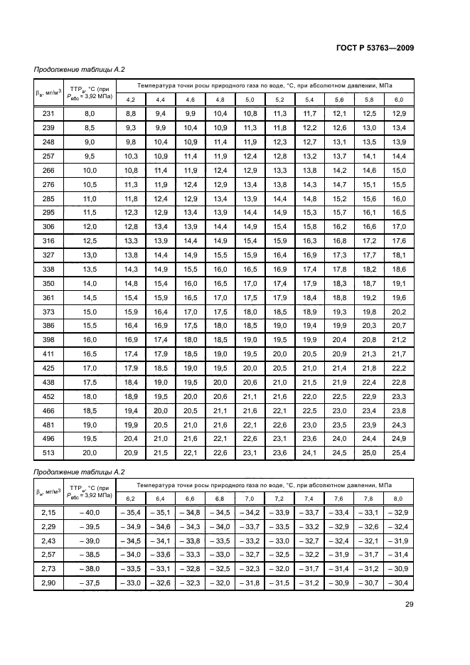 ГОСТ Р 53763-2009