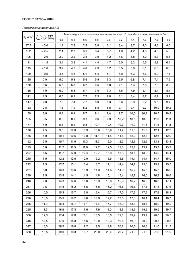 ГОСТ Р 53763-2009