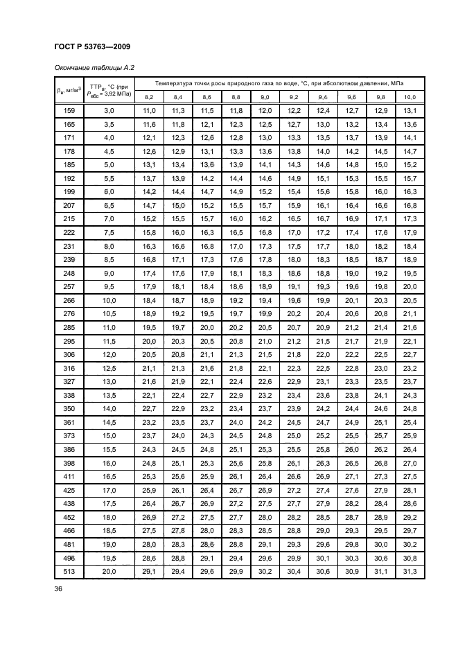 ГОСТ Р 53763-2009