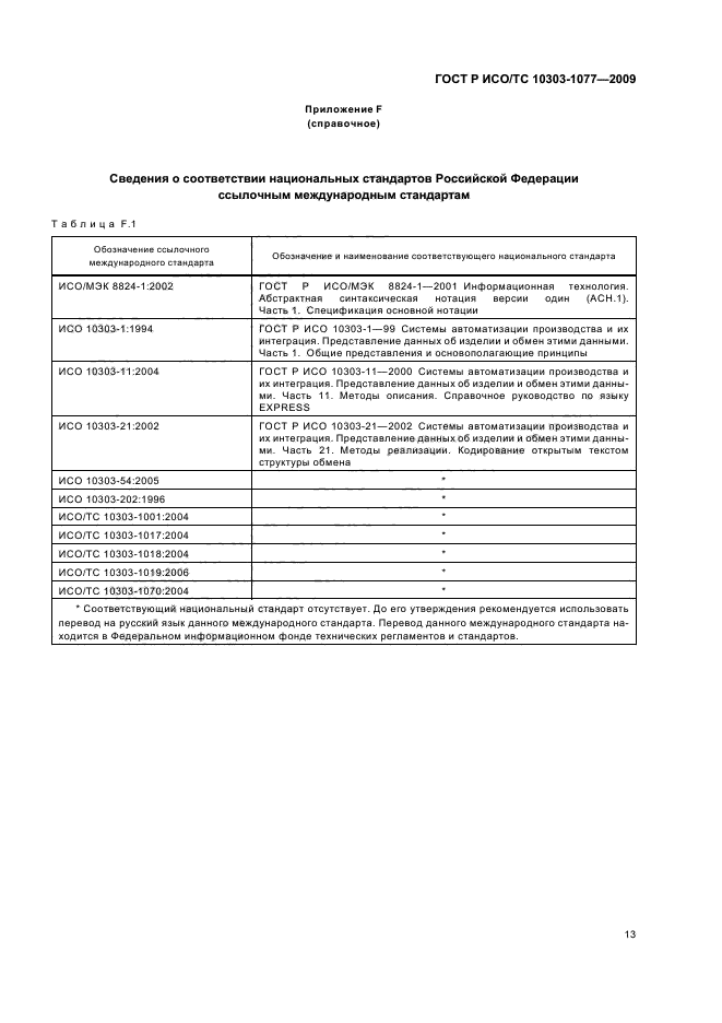 ГОСТ Р ИСО/ТС 10303-1077-2009