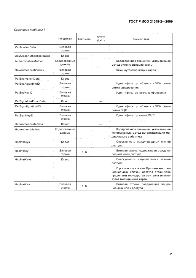 ГОСТ Р ИСО 21549-2-2009