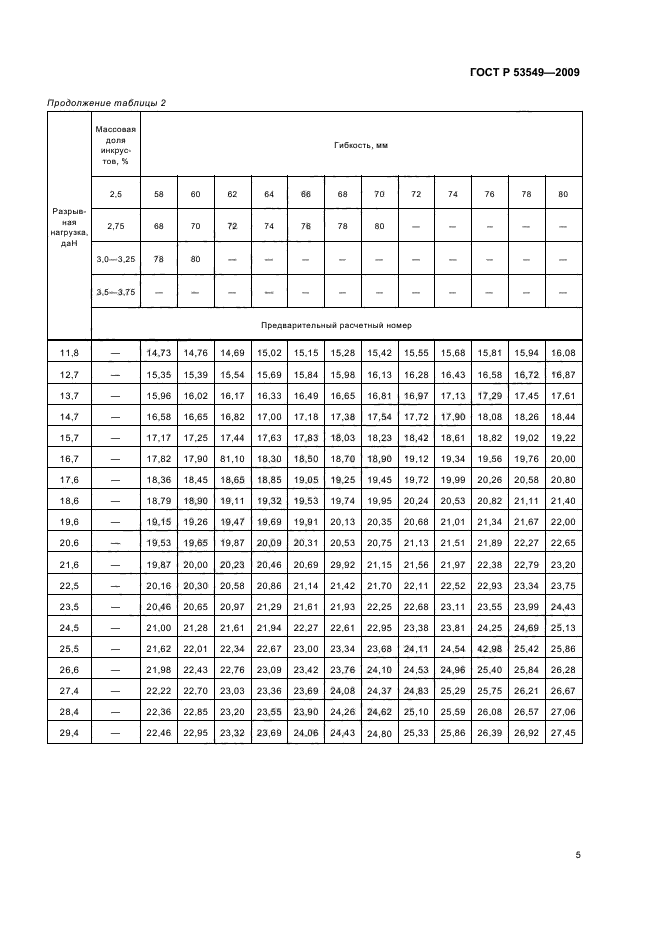 ГОСТ Р 53549-2009