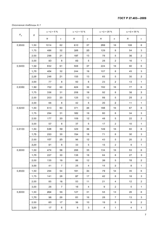 ГОСТ Р 27.403-2009