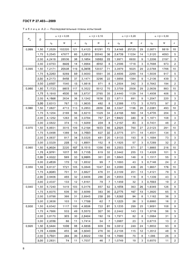 ГОСТ Р 27.403-2009