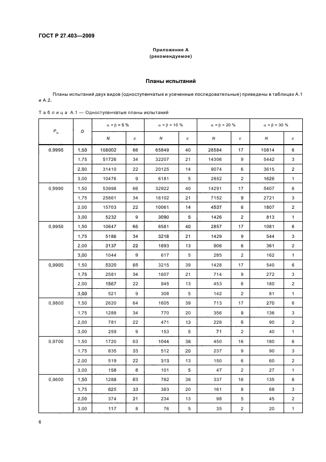 ГОСТ Р 27.403-2009