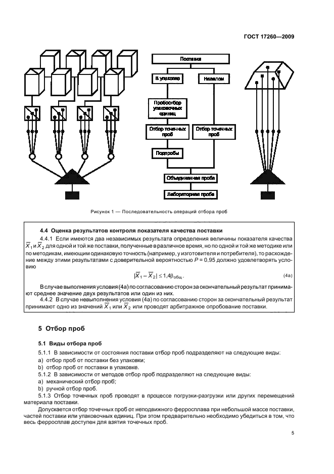 ГОСТ 17260-2009