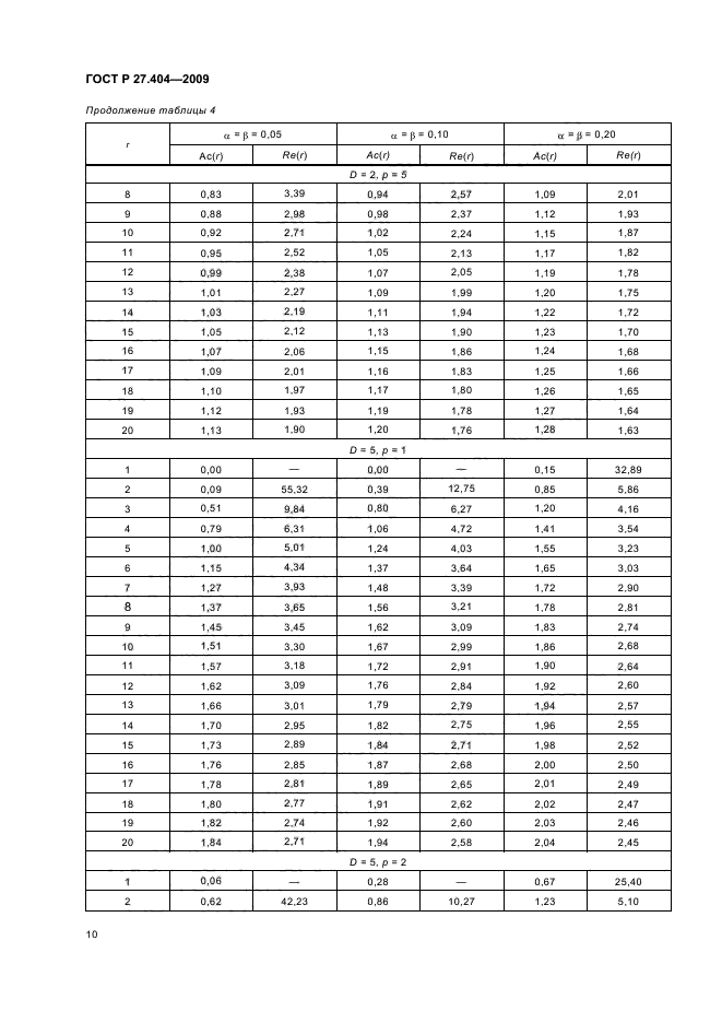 ГОСТ Р 27.404-2009