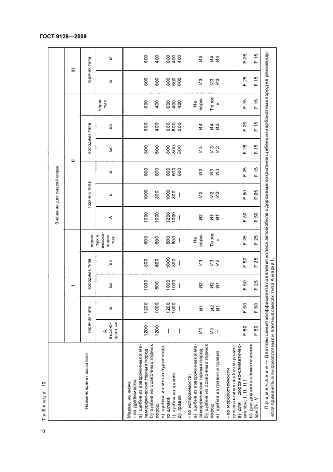 ГОСТ 9128-2009