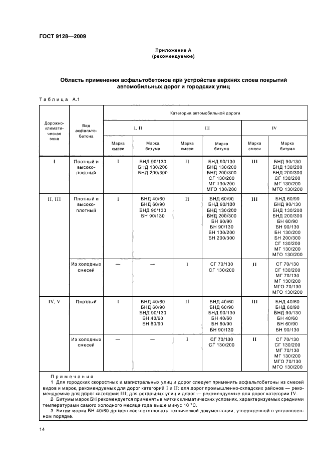 ГОСТ 9128-2009