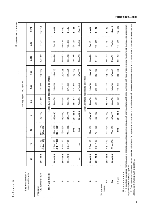 ГОСТ 9128-2009