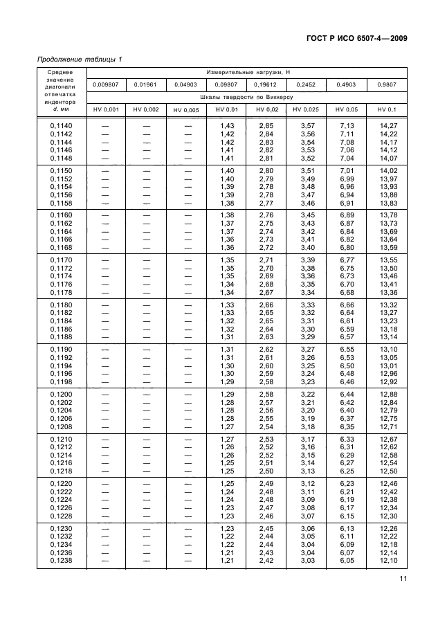 ГОСТ Р ИСО 6507-4-2009