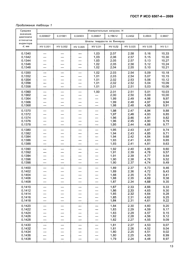 ГОСТ Р ИСО 6507-4-2009