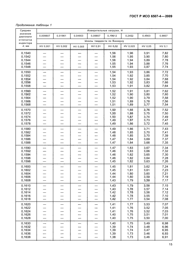 ГОСТ Р ИСО 6507-4-2009