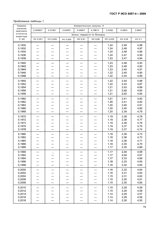 ГОСТ Р ИСО 6507-4-2009