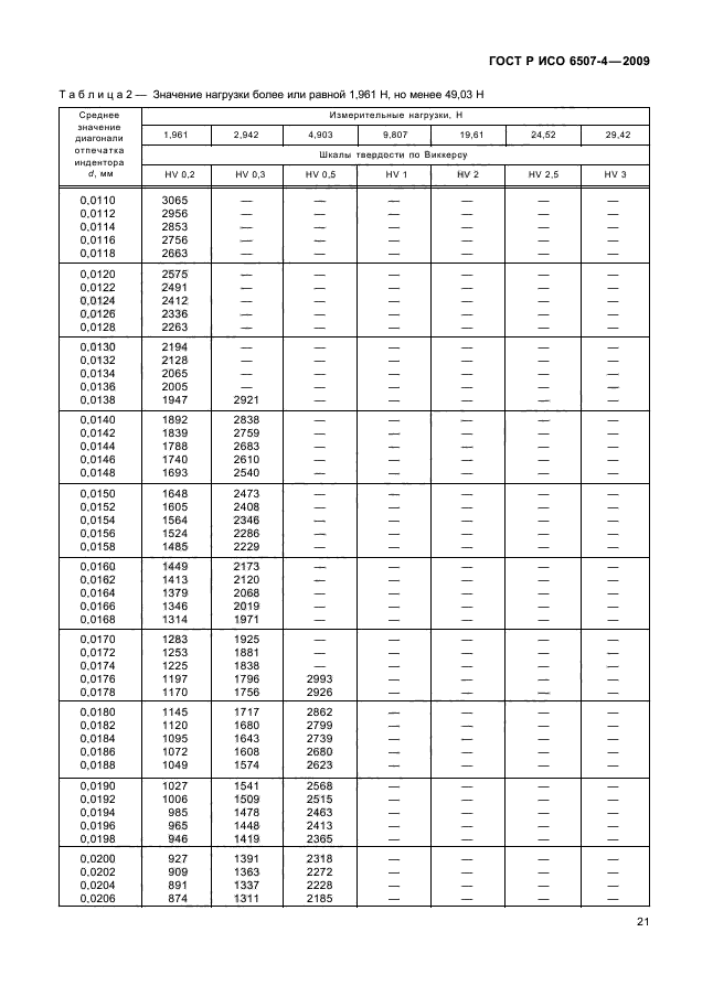 ГОСТ Р ИСО 6507-4-2009