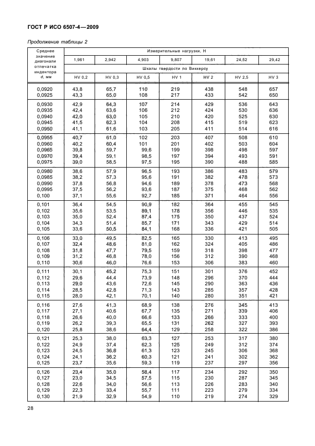 ГОСТ Р ИСО 6507-4-2009