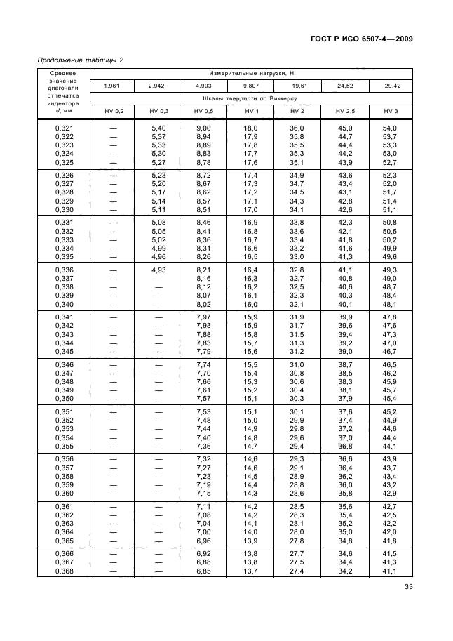 ГОСТ Р ИСО 6507-4-2009