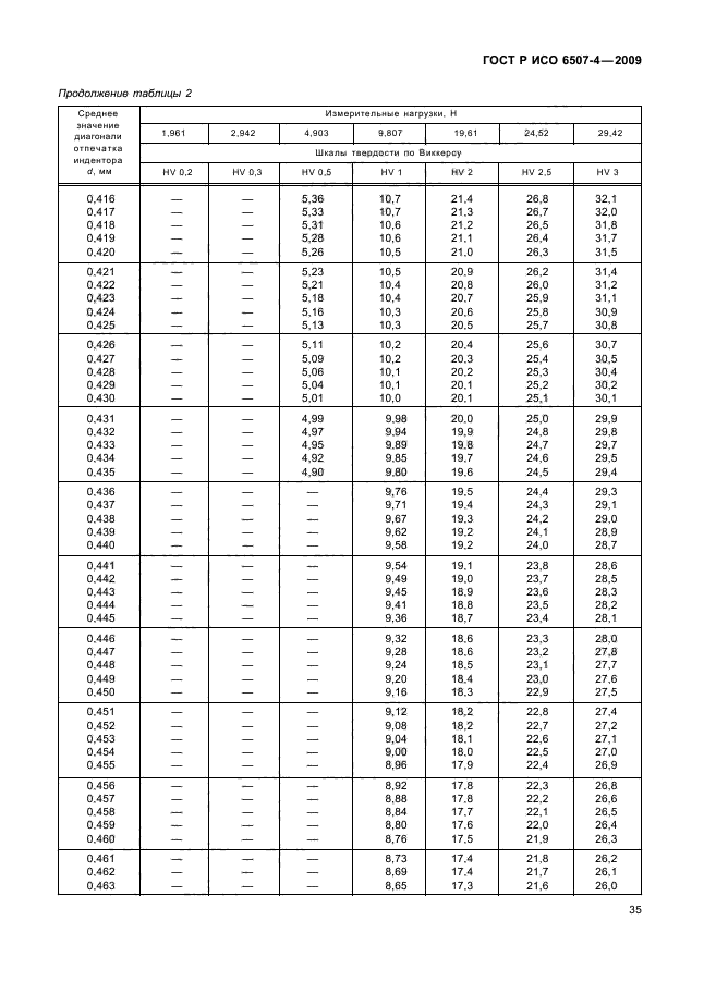 ГОСТ Р ИСО 6507-4-2009