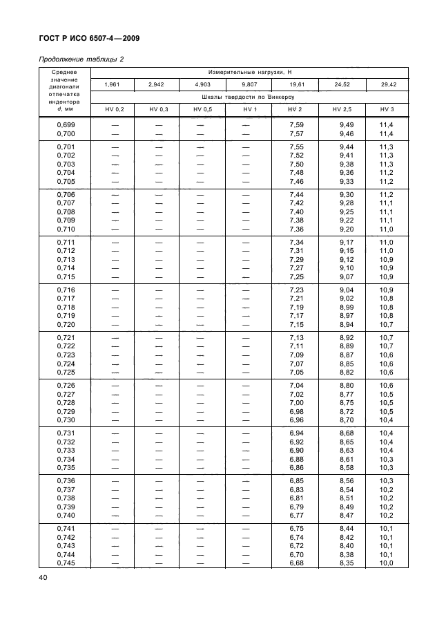 ГОСТ Р ИСО 6507-4-2009