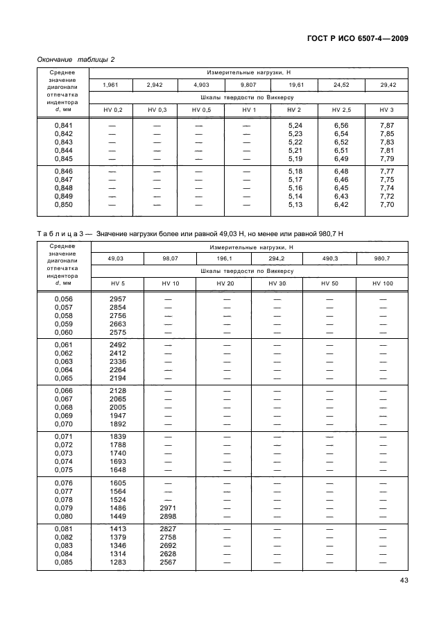 ГОСТ Р ИСО 6507-4-2009