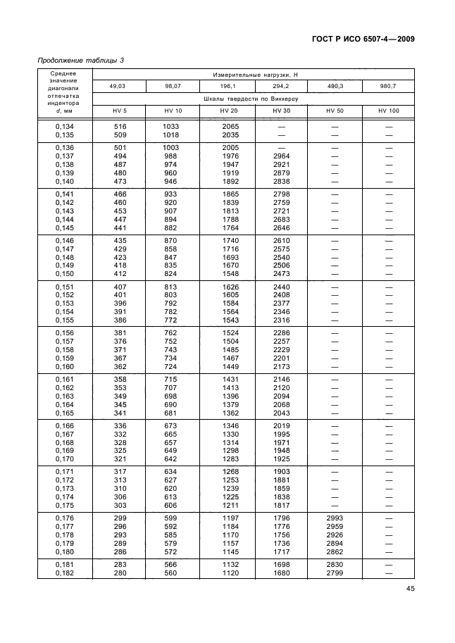 ГОСТ Р ИСО 6507-4-2009