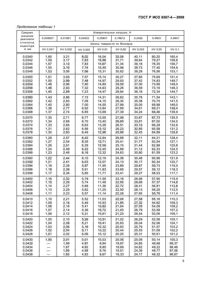 ГОСТ Р ИСО 6507-4-2009