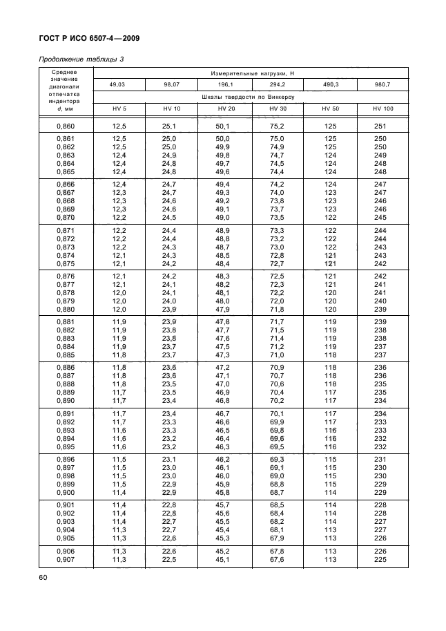 ГОСТ Р ИСО 6507-4-2009