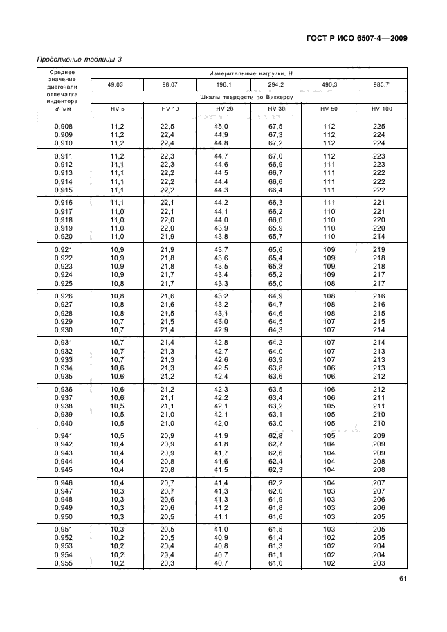 ГОСТ Р ИСО 6507-4-2009