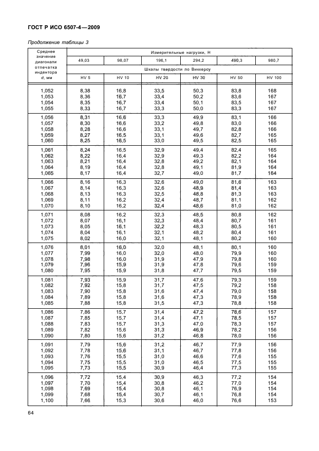 ГОСТ Р ИСО 6507-4-2009