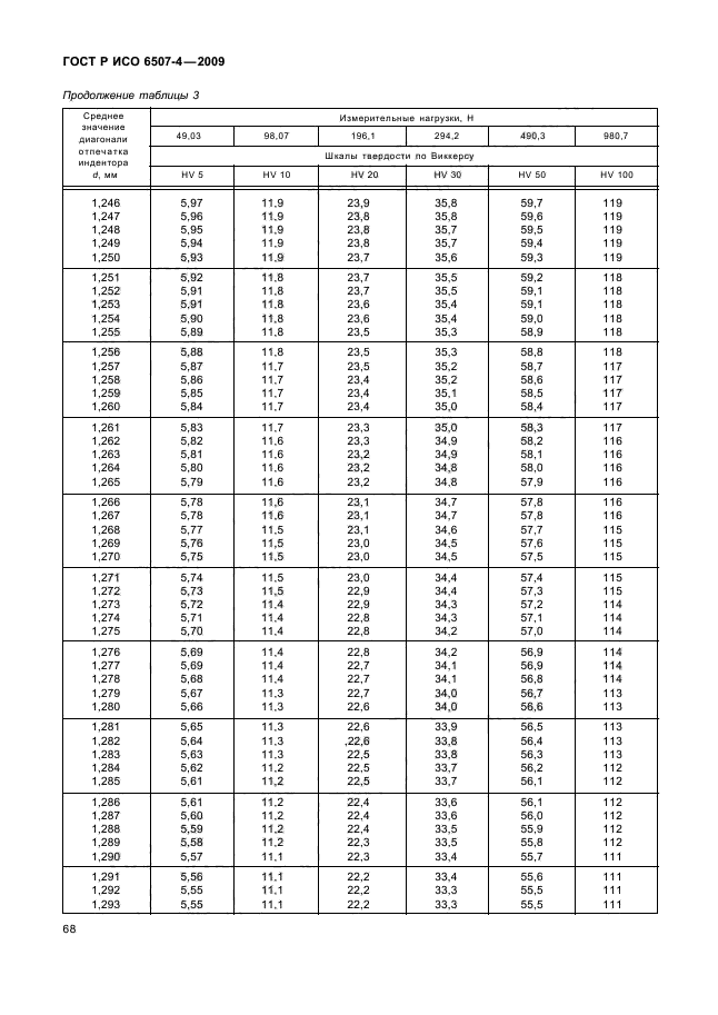 ГОСТ Р ИСО 6507-4-2009