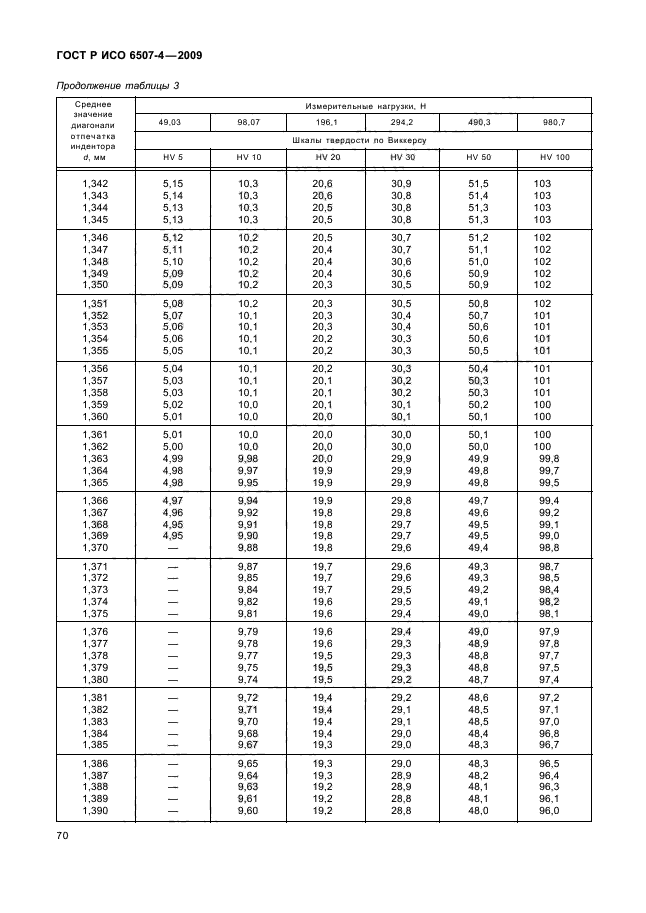 ГОСТ Р ИСО 6507-4-2009