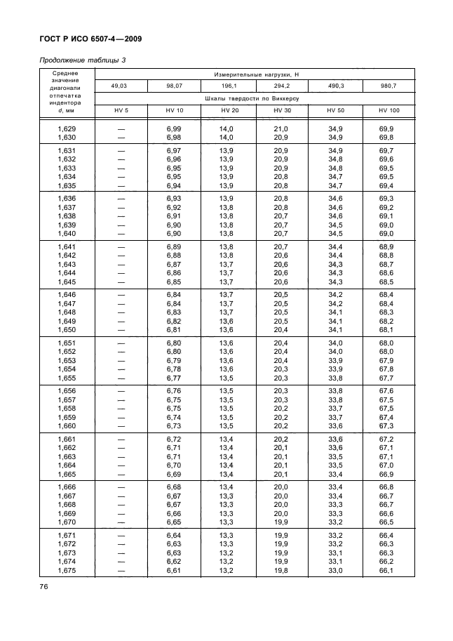 ГОСТ Р ИСО 6507-4-2009