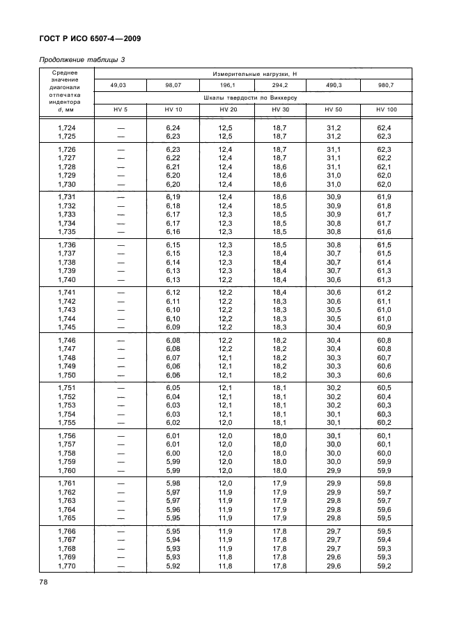 ГОСТ Р ИСО 6507-4-2009