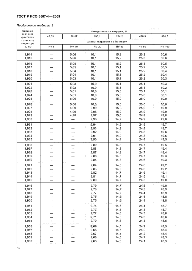 ГОСТ Р ИСО 6507-4-2009