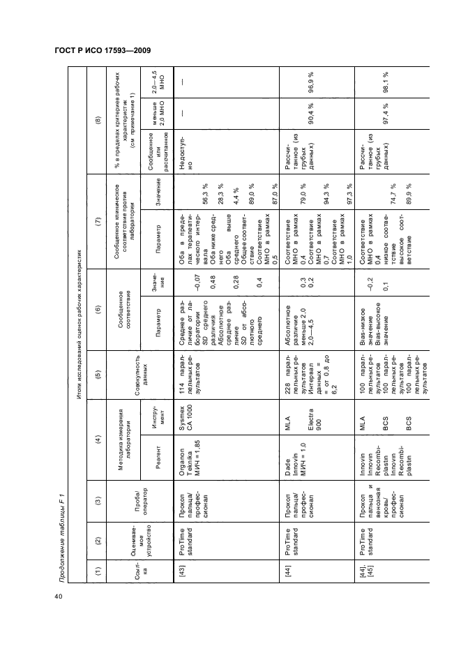 ГОСТ Р ИСО 17593-2009