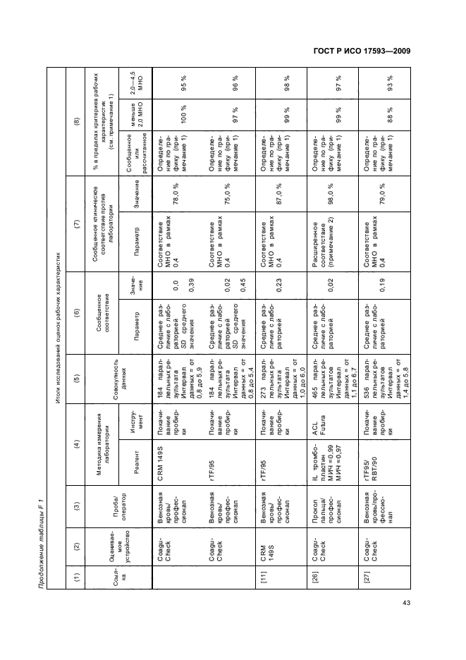 ГОСТ Р ИСО 17593-2009