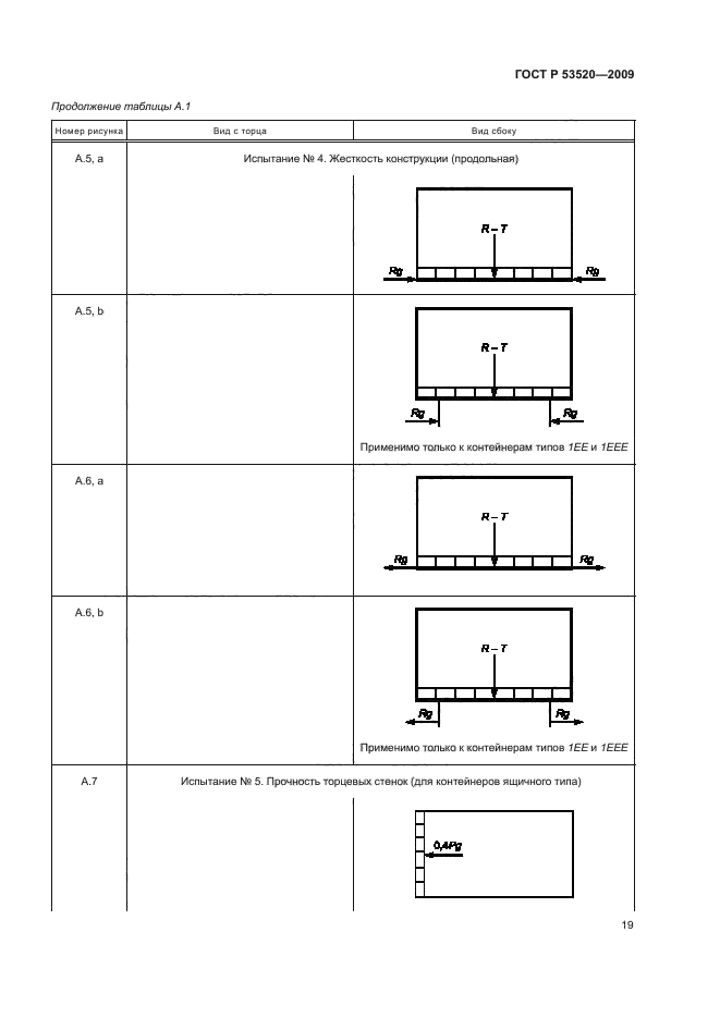 ГОСТ Р 53520-2009