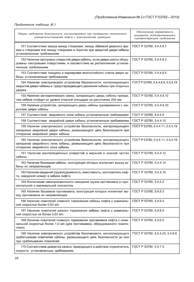 ГОСТ Р 53782-2010