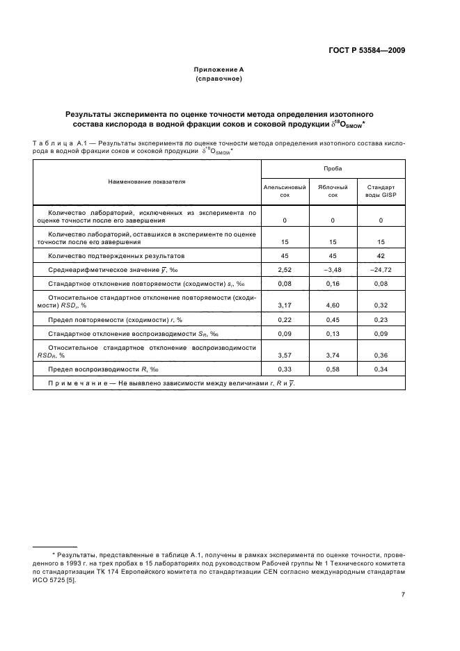 ГОСТ Р 53584-2009