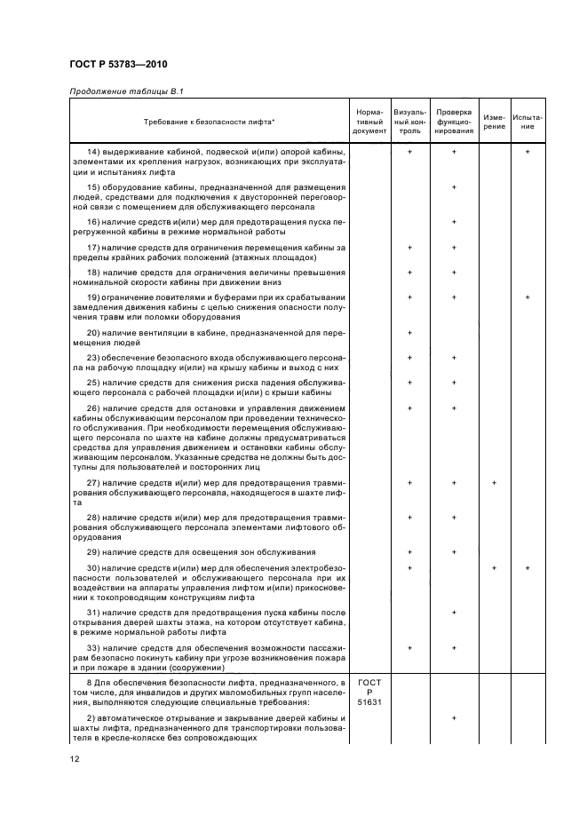 ГОСТ Р 53783-2010