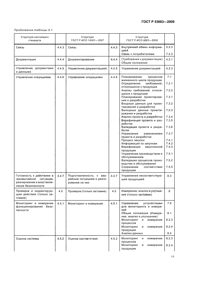 ГОСТ Р 53663-2009