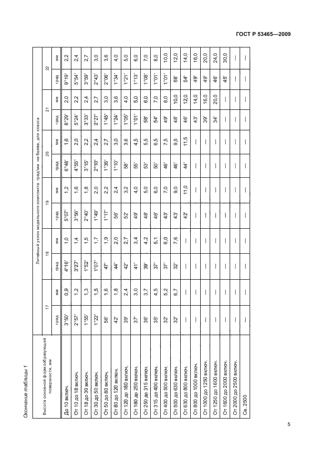 ГОСТ Р 53465-2009