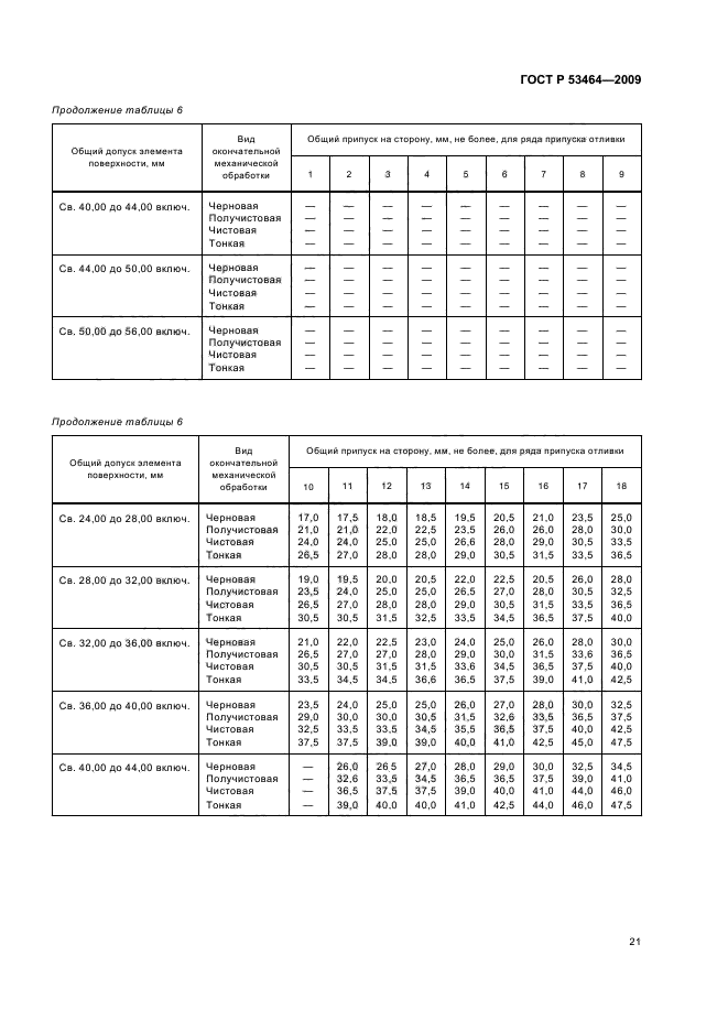 ГОСТ Р 53464-2009