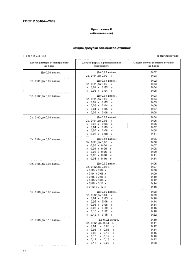 ГОСТ Р 53464-2009