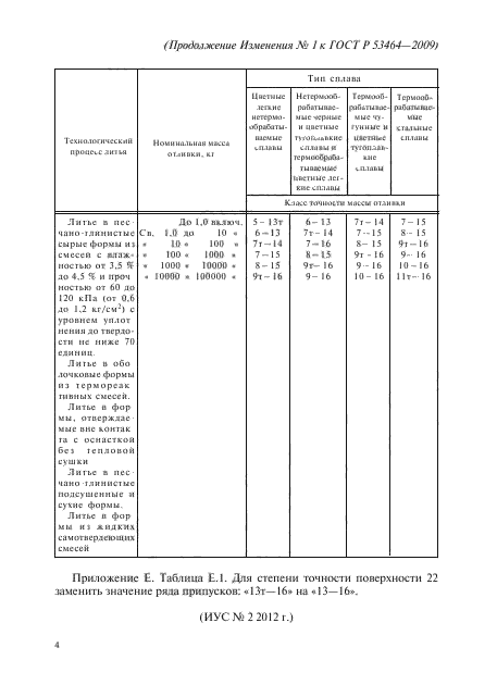 ГОСТ Р 53464-2009