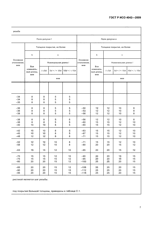 ГОСТ Р ИСО 4042-2009