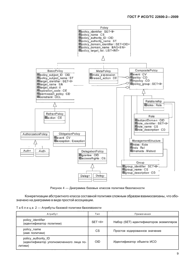 ГОСТ Р ИСО/ТС 22600-2-2009