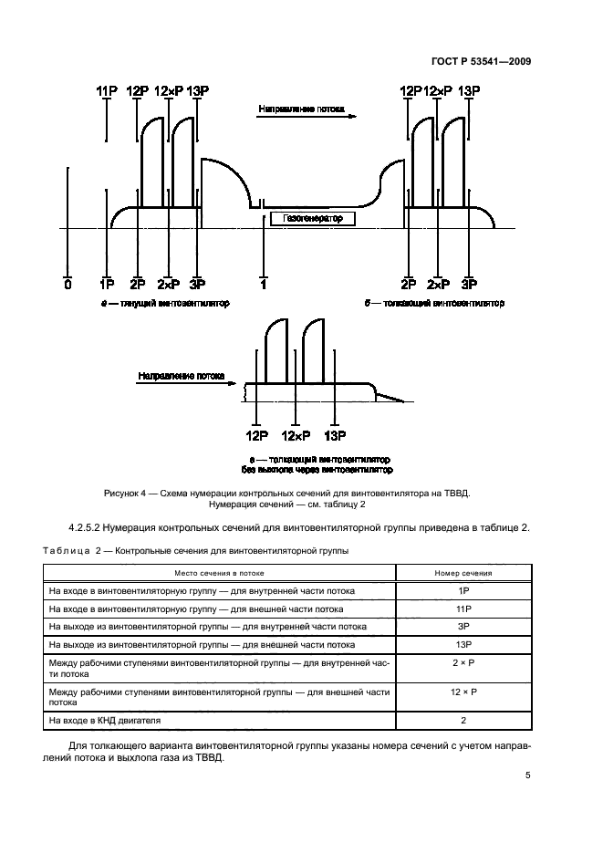 ГОСТ Р 53541-2009