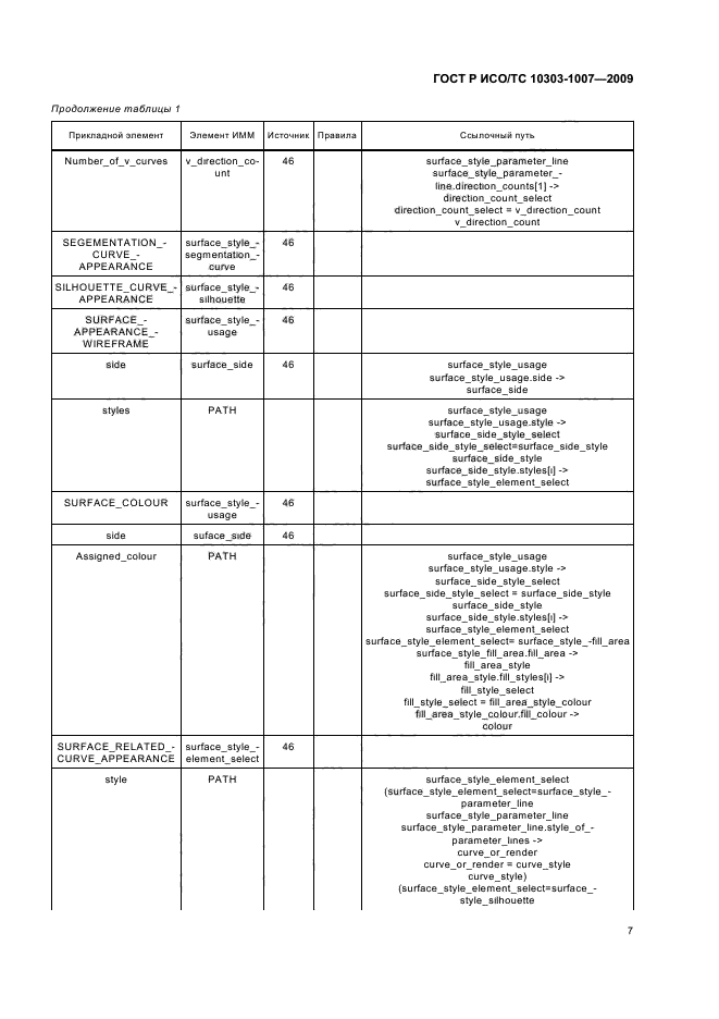 ГОСТ Р ИСО/ТС 10303-1007-2009